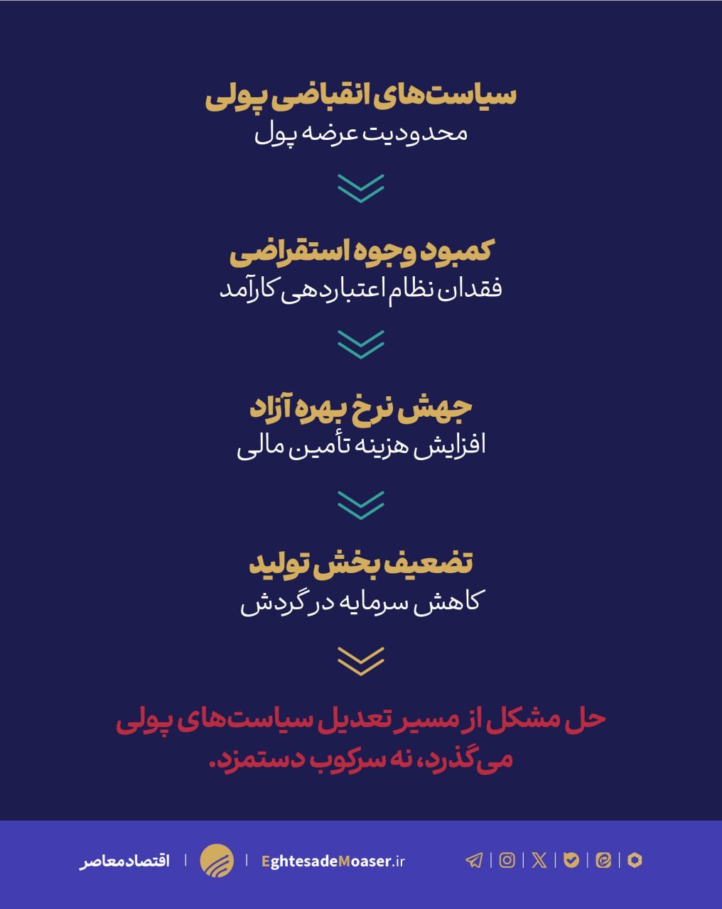 نباید آدرس غلط داد