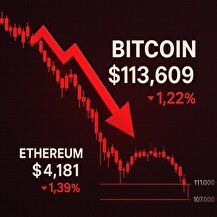 سقوط بیت‌کوین تا ۱۱۳ هزار دلار؛ بازار کریپتو در اصلاح عمیق