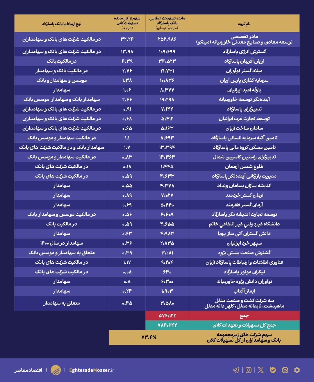 پاسارگاد