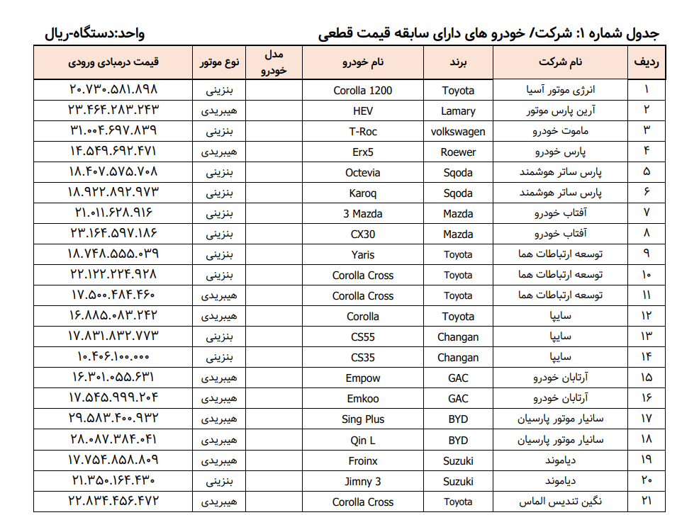 لیست خودرو‌های وارداتی در سامانه یکپارچه