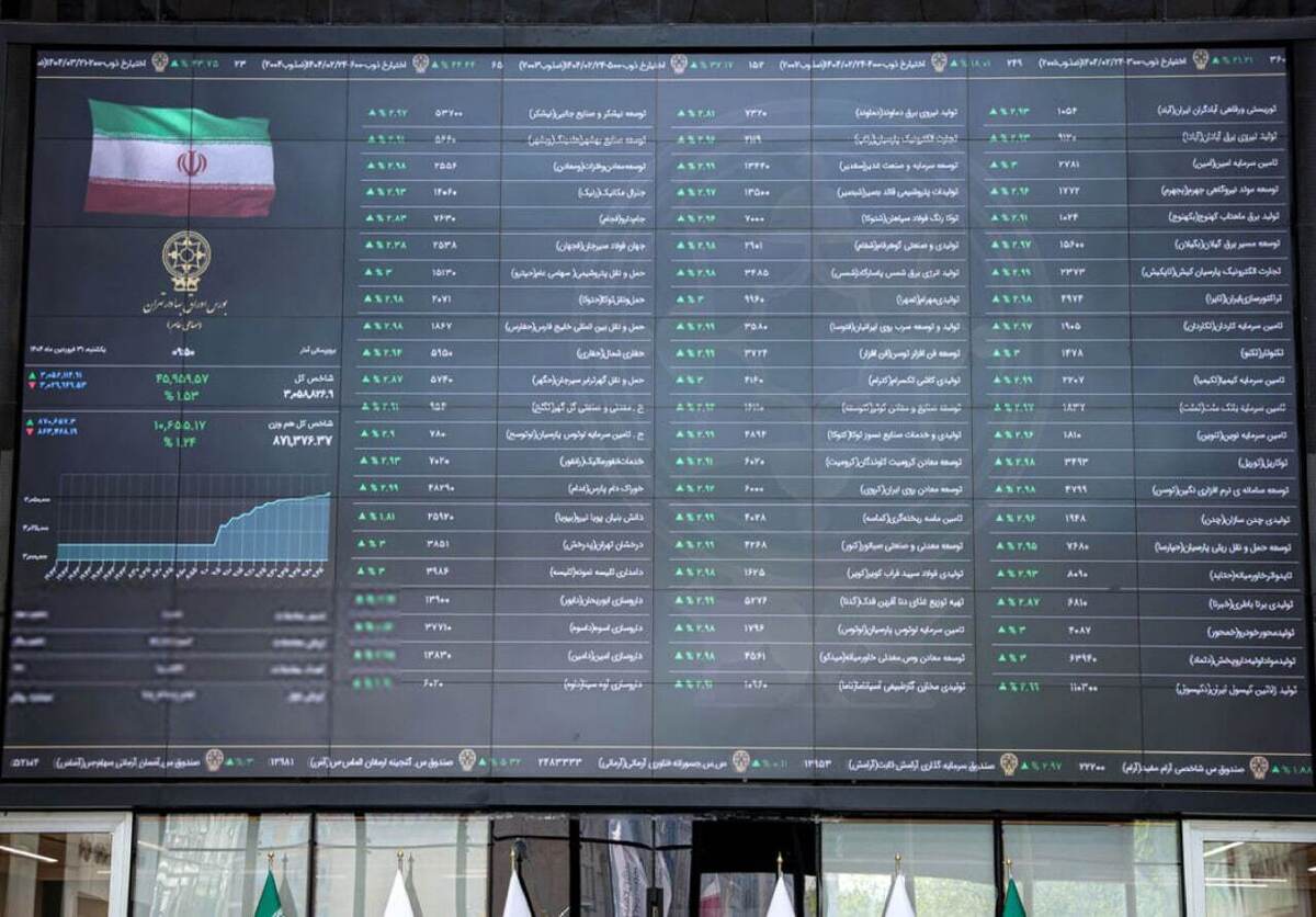 رشد بازار سرمایه به دلیل ارزندگی نمادها در محدودههای حمایتی