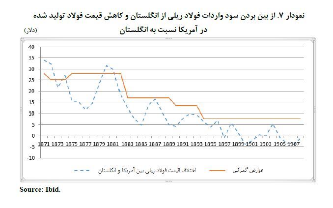 ریل