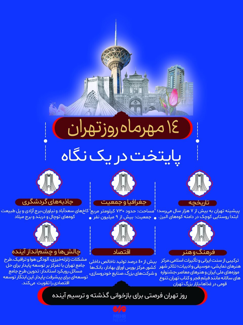 چرا ۱۴ مهر روز تهران است