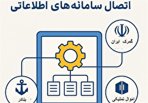 اتصال سامانه‌های گمرک به بنادر و اموال تملیکی
