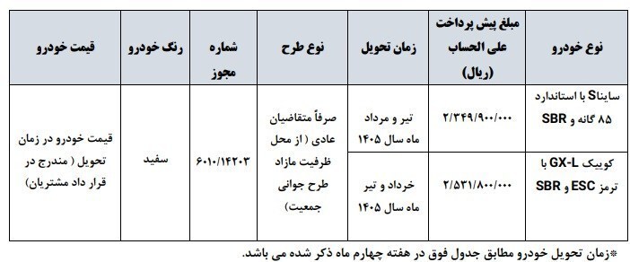 آغاز ثبت‌نام خودرو‌های سایپا بدون قرعه‌کشی مهر ۱۴۰۴ + لینک ثبت‌نام سایپا