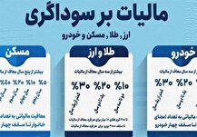 افزایش دسترسی مردم به نیازهای اساسی با اجرای قانون مالیات بر سوداگری