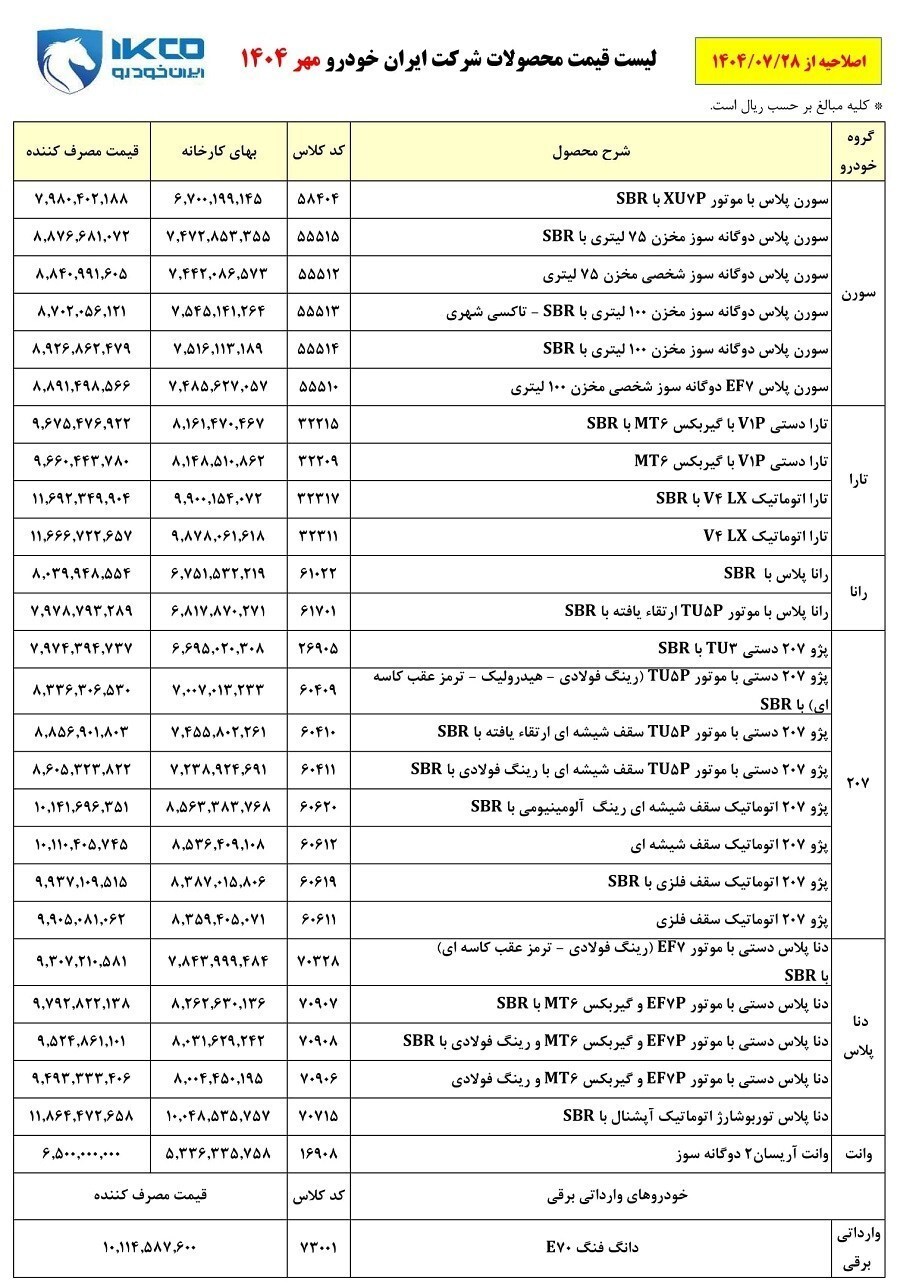 قیمت نهایی ۲۸ محصول ایران خودرو اعلام شد+ جدول