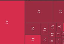 خروج ۲ همت پول از صندوق های طلا/تتر ۴ هزار تومان ارزان شد