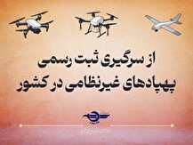 سازمان هواپیمایی کشوری: پرواز هرگونه پهپاد غیرنظامی بدون پلاک، غیرقانونی است