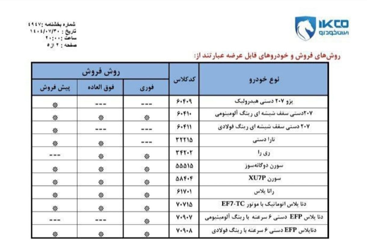 جزییات ثبتنام ایران خودرو  جزییات ثبتنام ایران خودرو