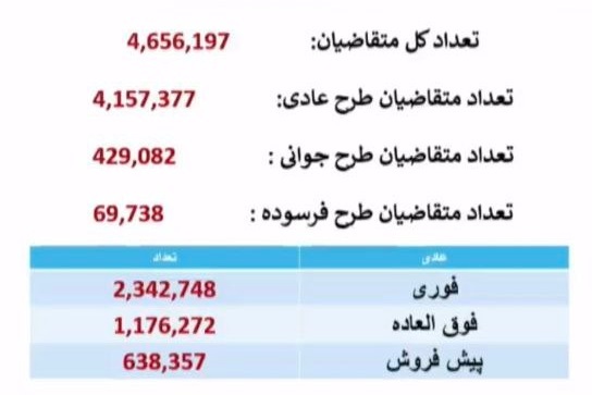 نتایج قرعه کشی ایران خودرو امروز ۱۰ آبان ۱۴۰۴+لینک اسامی برندگان ایران خودرو و قیمت نتایج قرعه کشی ایران خودرو امروز ۱۰ آبان ۱۴۰۴+لینک اسامی برندگان ایران خودرو و قیمت