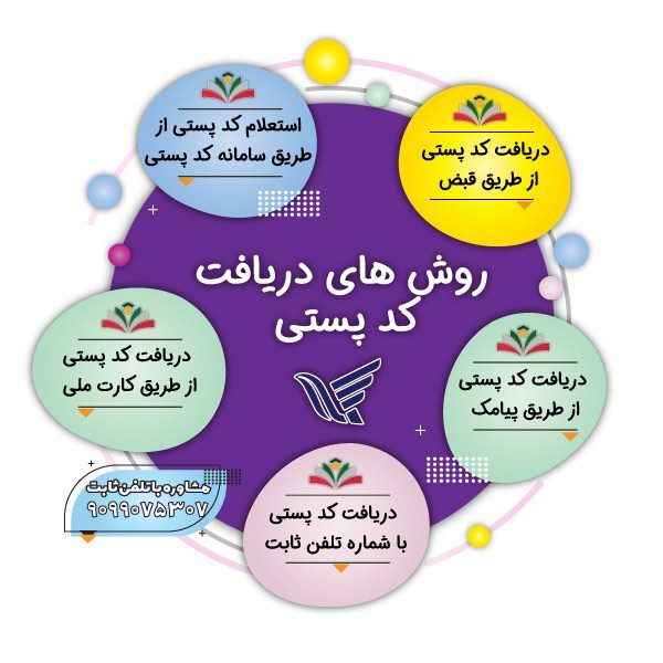 روش های دریافت کد پستی 