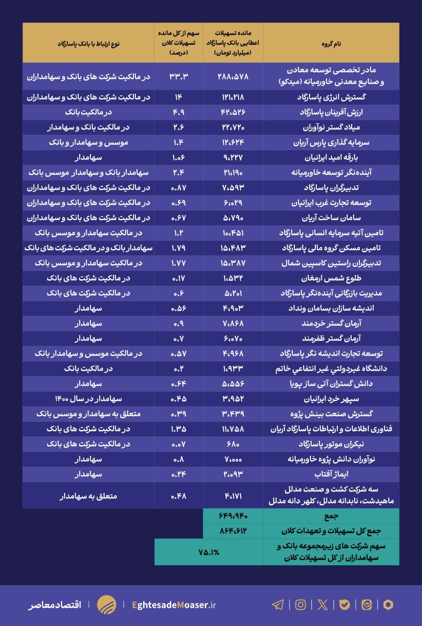 بانک پاسارگاد