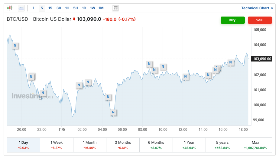 تحلیل بیت کوین | پیش بینی قیمت بیت کوین و فرصت خرید بیت کوین قیمت بیت کوین