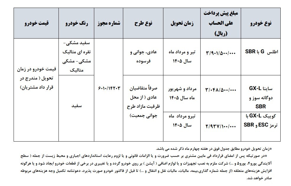 پیش فروش جدید سایپا
