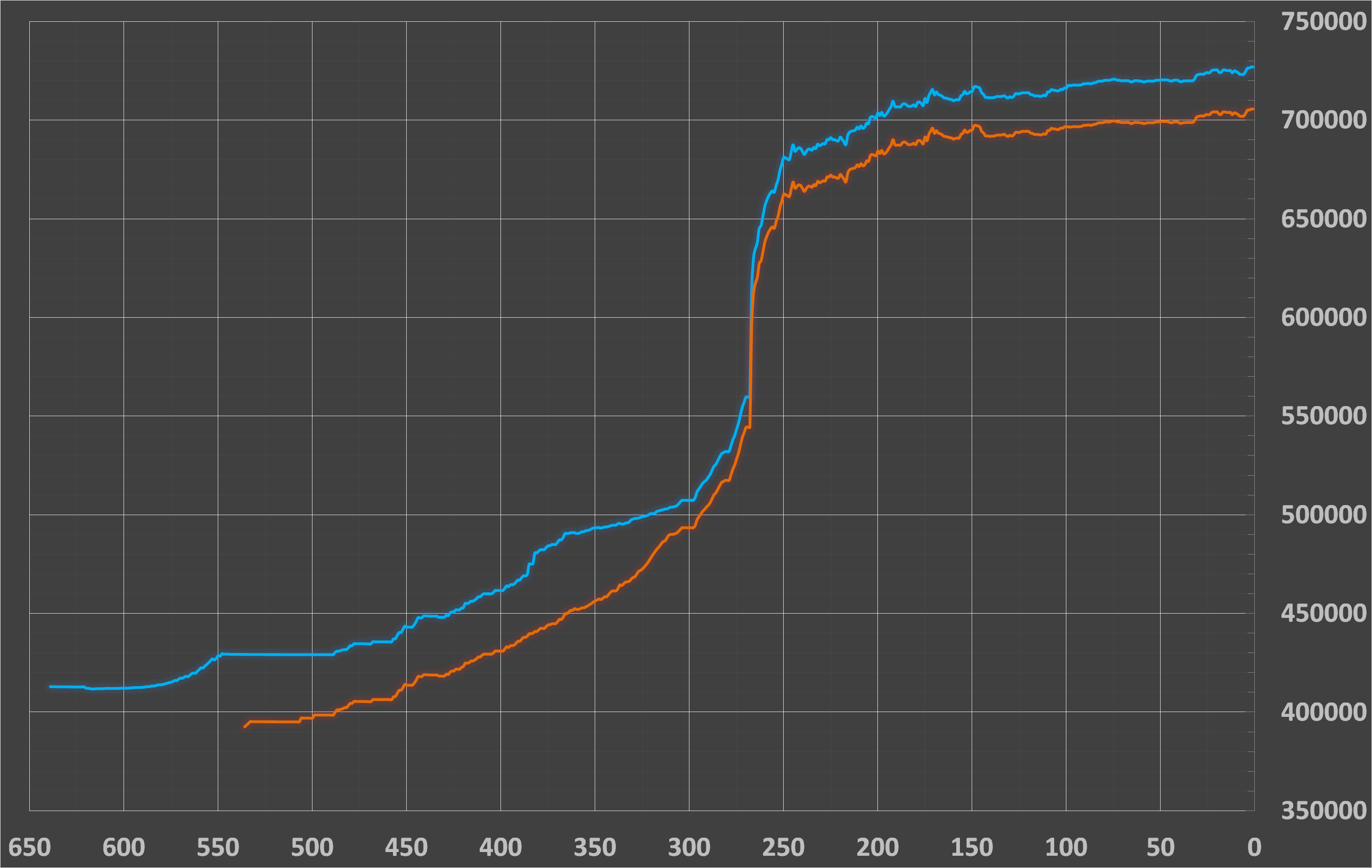 افزایش قیمت رسمی دلار امروز پنجشنبه ۱۵ آبان ۱۴۰۴+ جدول نرخ ارزها افزایش قیمت رسمی دلار امروز پنجشنبه ۱۵ آبان ۱۴۰۴+ جدول نرخ ارزها