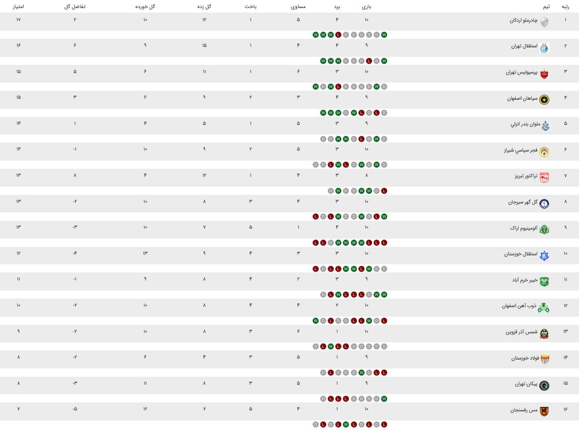 فیلم خلاصه بازی پرسپولیس استقلال خوزستان فیلم خلاصه بازی پرسپولیس استقلال خوزستان