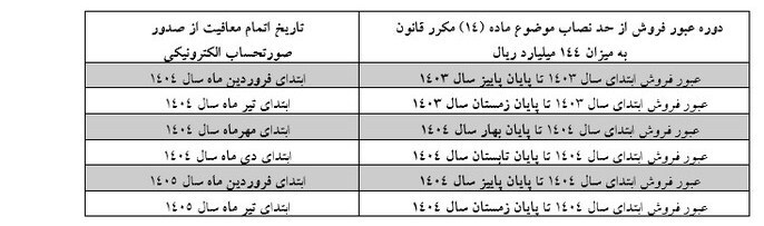 الزام استفاده از کارتخوان برای مؤدیان مشمول معافیت ازصورت حساب الکترونیک+ جدول الزام استفاده از کارتخوان برای مؤدیان مشمول معافیت ازصورت حساب الکترونیک+ جدول