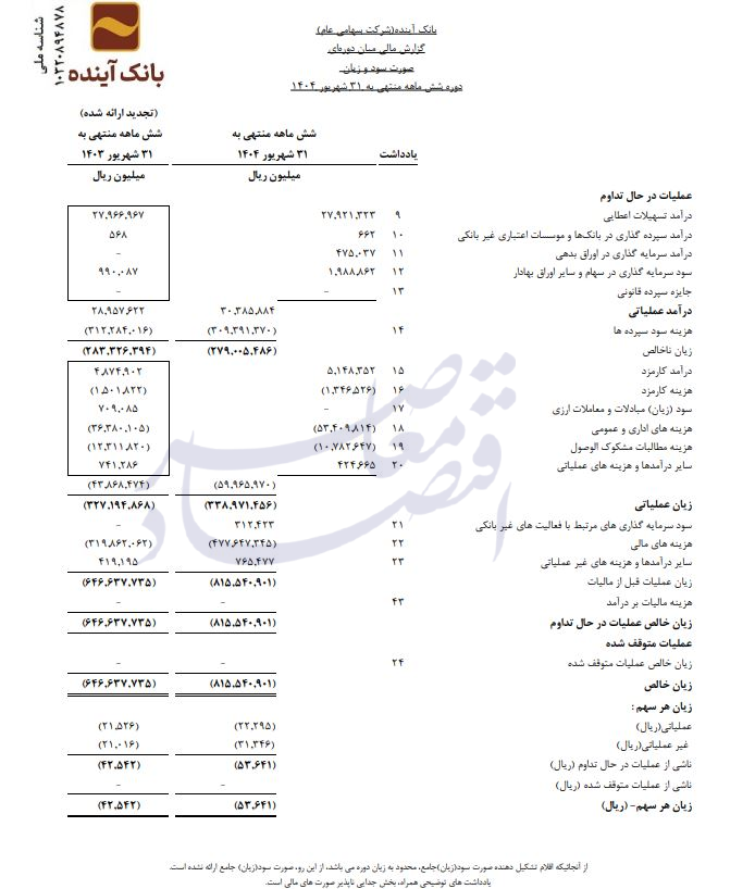 آخرین تصویر از بانک آینده/// آخرین تصویر از بانک آینده///