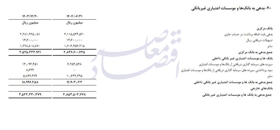 آخرین تصویر از بانک آینده/// آخرین تصویر از بانک آینده///