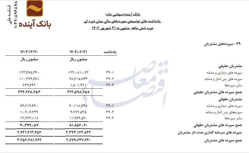 آخرین تصویر از بانک آینده/// آخرین تصویر از بانک آینده///