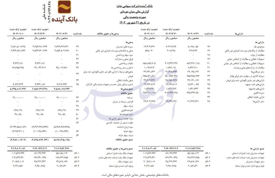 آخرین تصویر از بانک آینده/// آخرین تصویر از بانک آینده///