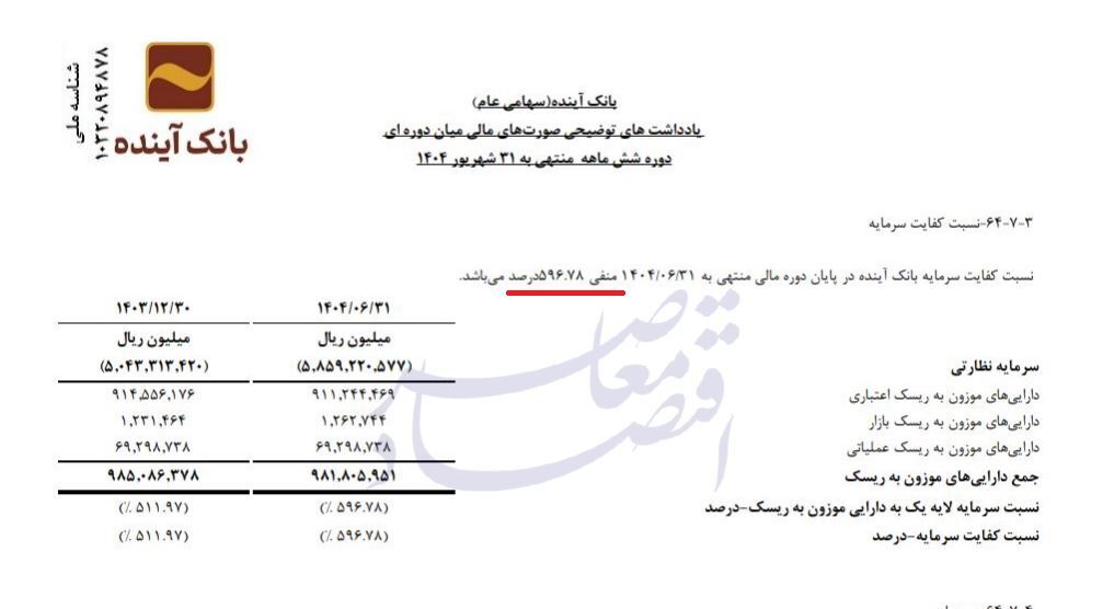 آخرین تصویر از بانک آینده/// آخرین تصویر از بانک آینده///