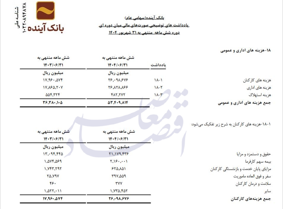 آخرین تصویر از بانک آینده/// آخرین تصویر از بانک آینده///