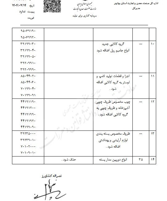 فهرست کالاهای مجاز رویه ملوانی بلندتر شد+ اسامی