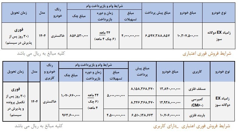 ثبتنام وانت نیسان سایپا بهصورت اقساطی ویژه آبان 1404+ شرایط و لینک ثبتنام وانت نیسان سایپا بهصورت اقساطی ویژه آبان 1404+ شرایط و لینک