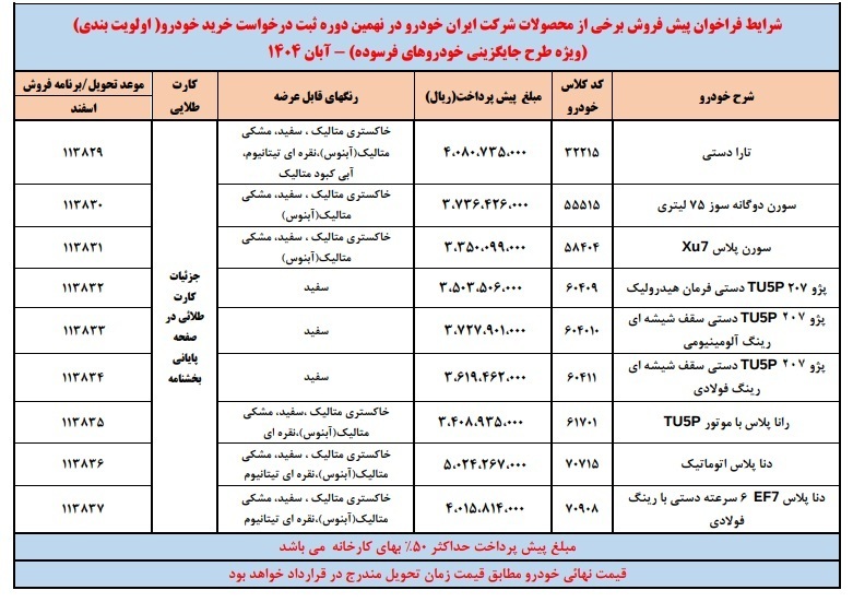 شرایط پیش فروش ایران خودرو شرایط پیش فروش ایران خودرو