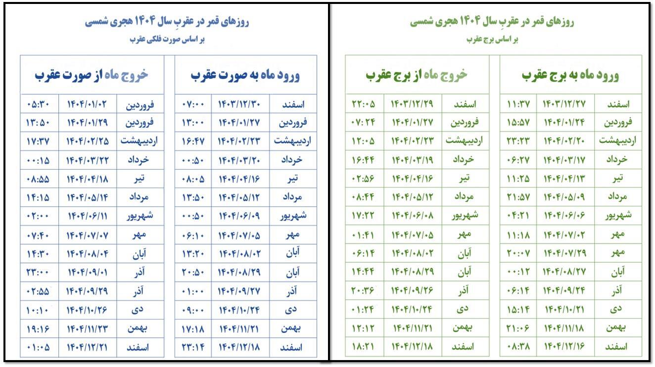 جدول قمر در عقرب ۱۴۰۴ جدول قمر در عقرب ۱۴۰۴
