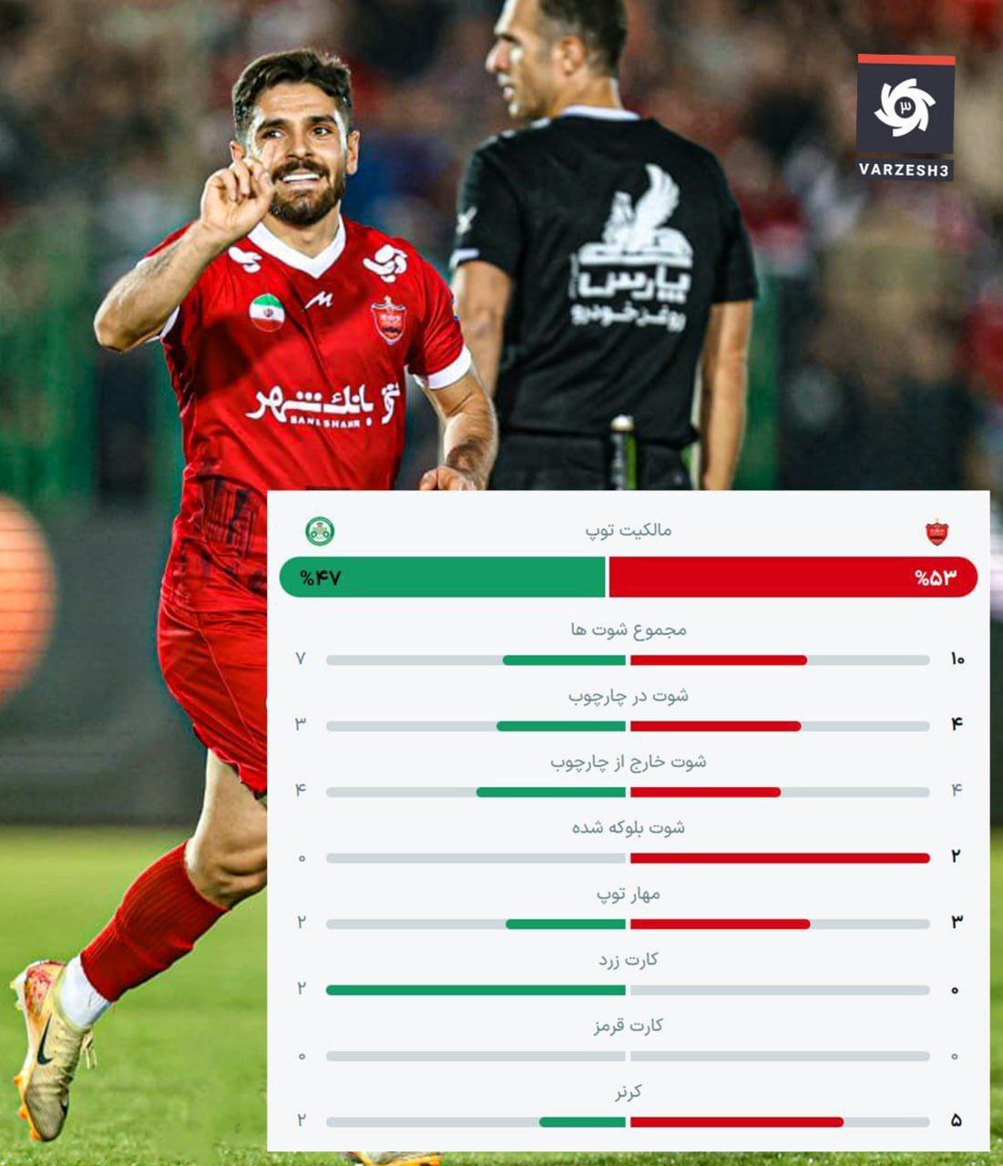 نتیجه بازی پرسپولیس و ذوب آهن + خلاصه بازی نتیجه بازی پرسپولیس و ذوب آهن + خلاصه بازی