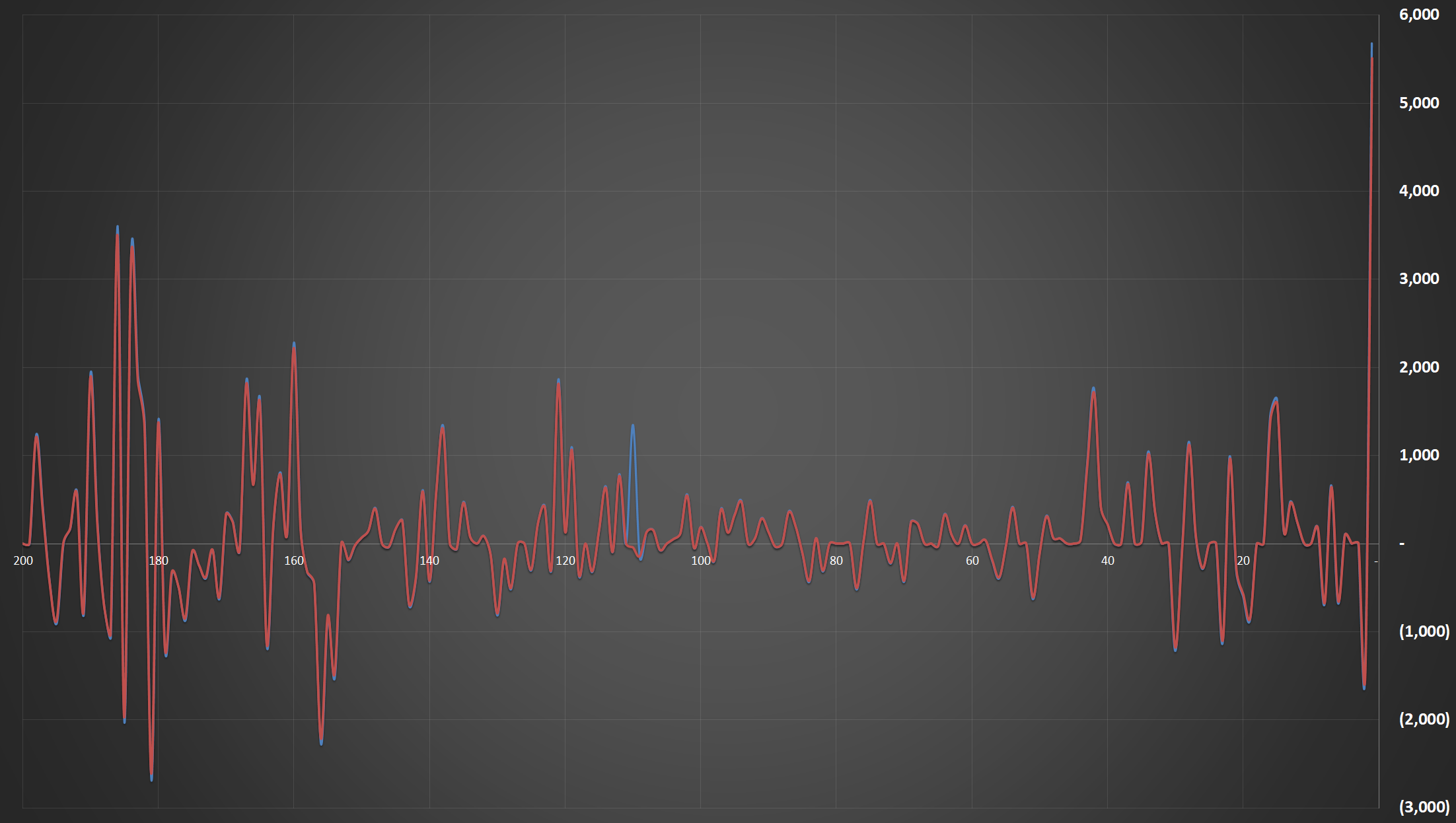 افزایش قیمت دلار در بازار رسمی ادامه دارد+ جدول نرخ امروز ۲۲ آبان ۱۴۰۴ افزایش قیمت دلار در بازار رسمی ادامه دارد+ جدول نرخ امروز ۲۲ آبان ۱۴۰۴