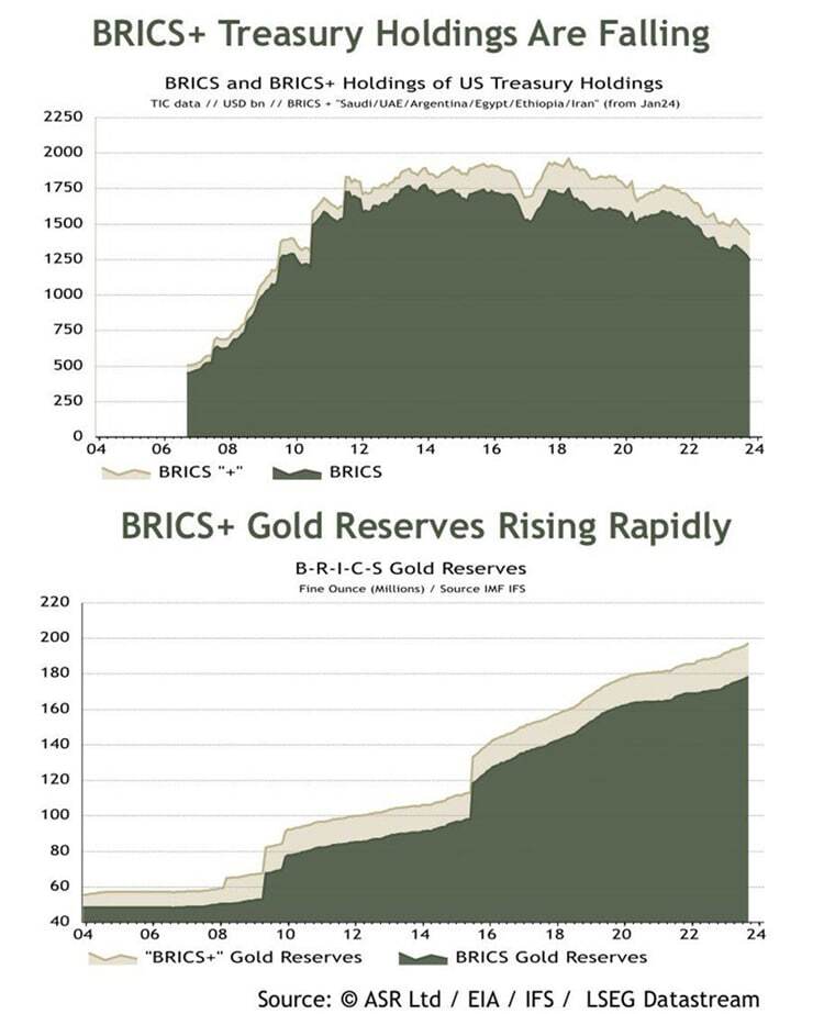 زنگهای خطر برای دلار؛ چرا بانکهای مرکزی به طلا روی میآورند؟ زنگهای خطر برای دلار؛ چرا بانکهای مرکزی به طلا روی میآورند؟