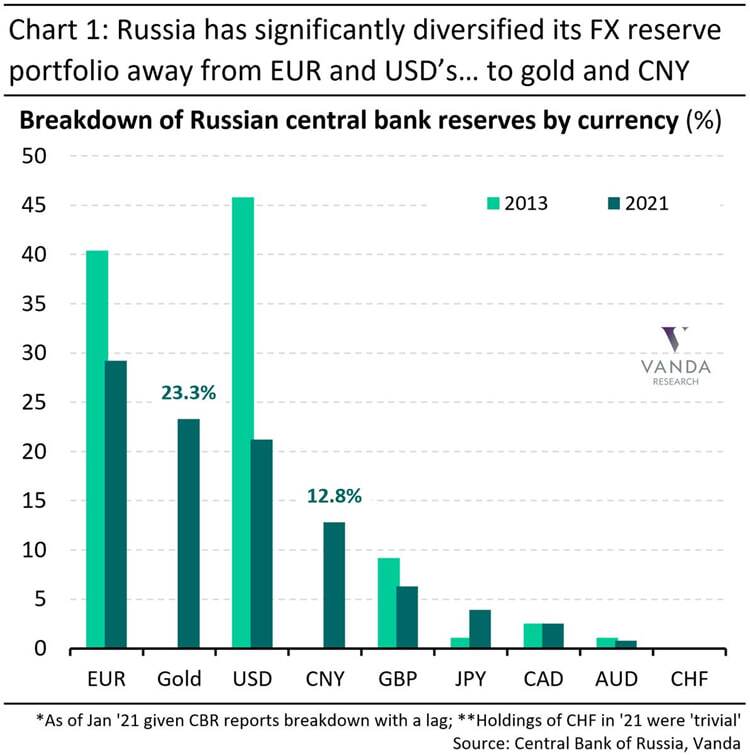 زنگهای خطر برای دلار؛ چرا بانکهای مرکزی به طلا روی میآورند؟ زنگهای خطر برای دلار؛ چرا بانکهای مرکزی به طلا روی میآورند؟