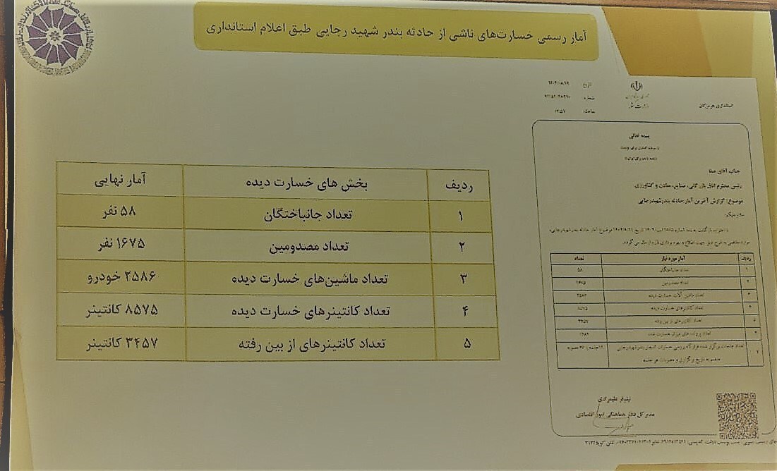 جزئیات جدید از حادثه بندر شهید رجایی جزئیات جدید از حادثه بندر شهید رجایی