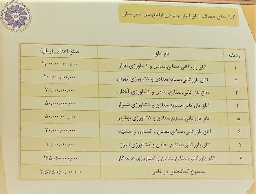 جزئیات جدید از حادثه بندر شهید رجایی جزئیات جدید از حادثه بندر شهید رجایی