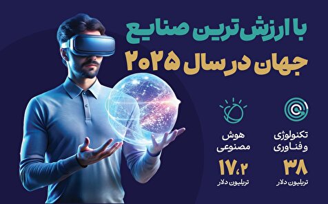 با ارزش‌ترین صنایع در سال ۲۰۲۵