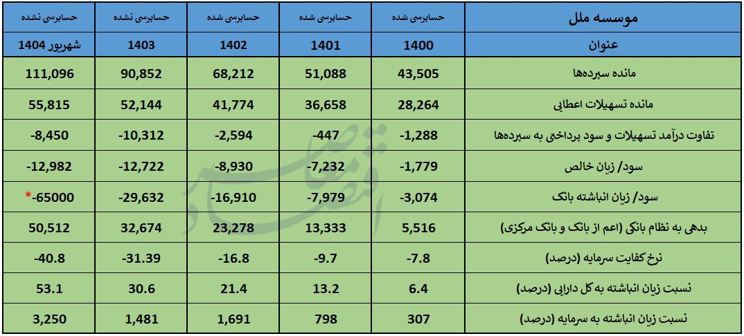 موسسه اعتباری ملل قابل اصلاح است؟ موسسه اعتباری ملل قابل اصلاح است؟