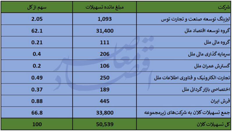 موسسه اعتباری ملل قابل اصلاح است؟ موسسه اعتباری ملل قابل اصلاح است؟