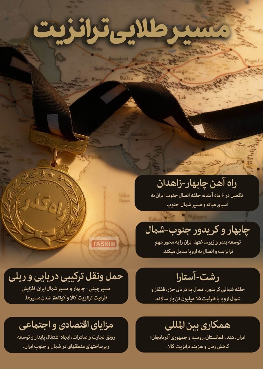 نقش کلیدی ایران در کریدور جدید جاده ابریشم نقش کلیدی ایران در کریدور جدید جاده ابریشم