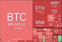 شب خونین بازار کریپتو؛ سقوط بیت‌کوین به کانال ۸۰ هزار دلاری