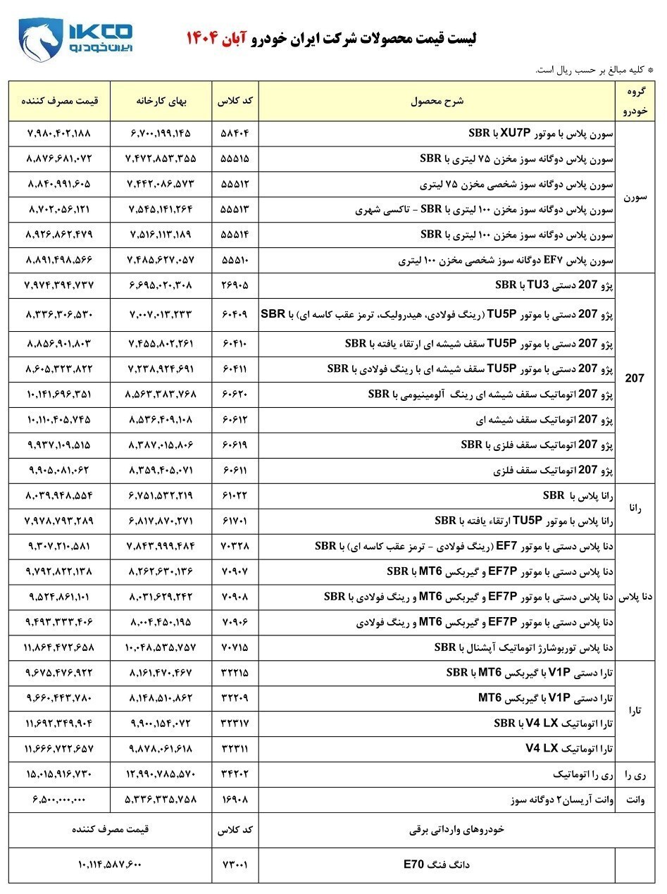 مهلت ثبت نام ایران خودرو آبان 1404 قیمت ثبت نام ایران خودرو