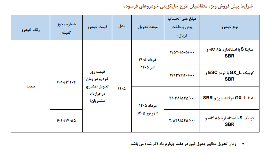 آخرین اخبار طرح جایگزینی خودروهای فرسوده سایپا آخرین اخبار طرح جایگزینی خودروهای فرسوده سایپا
