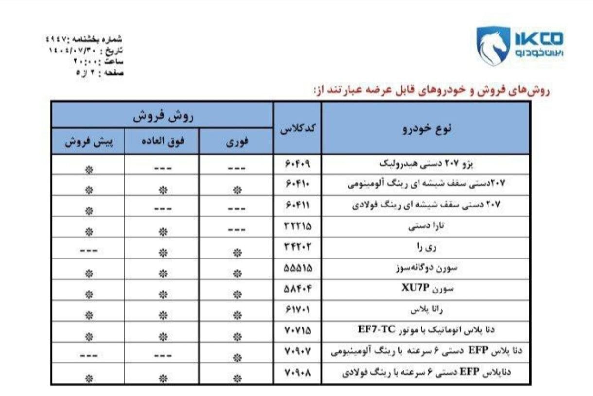 خودروهای عرضه شده ایران خودرو خودروهای عرضه شده ایران خودرو