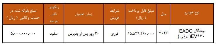 ثبتنام فروش فوری سایپا آبان ۱۴۰۴+ جزییات و شرایط+ لینک ثبت نام خودروی برقی سایپا ثبتنام فروش فوری سایپا آبان ۱۴۰۴+ جزییات و شرایط+ لینک ثبت نام خودروی برقی سایپا