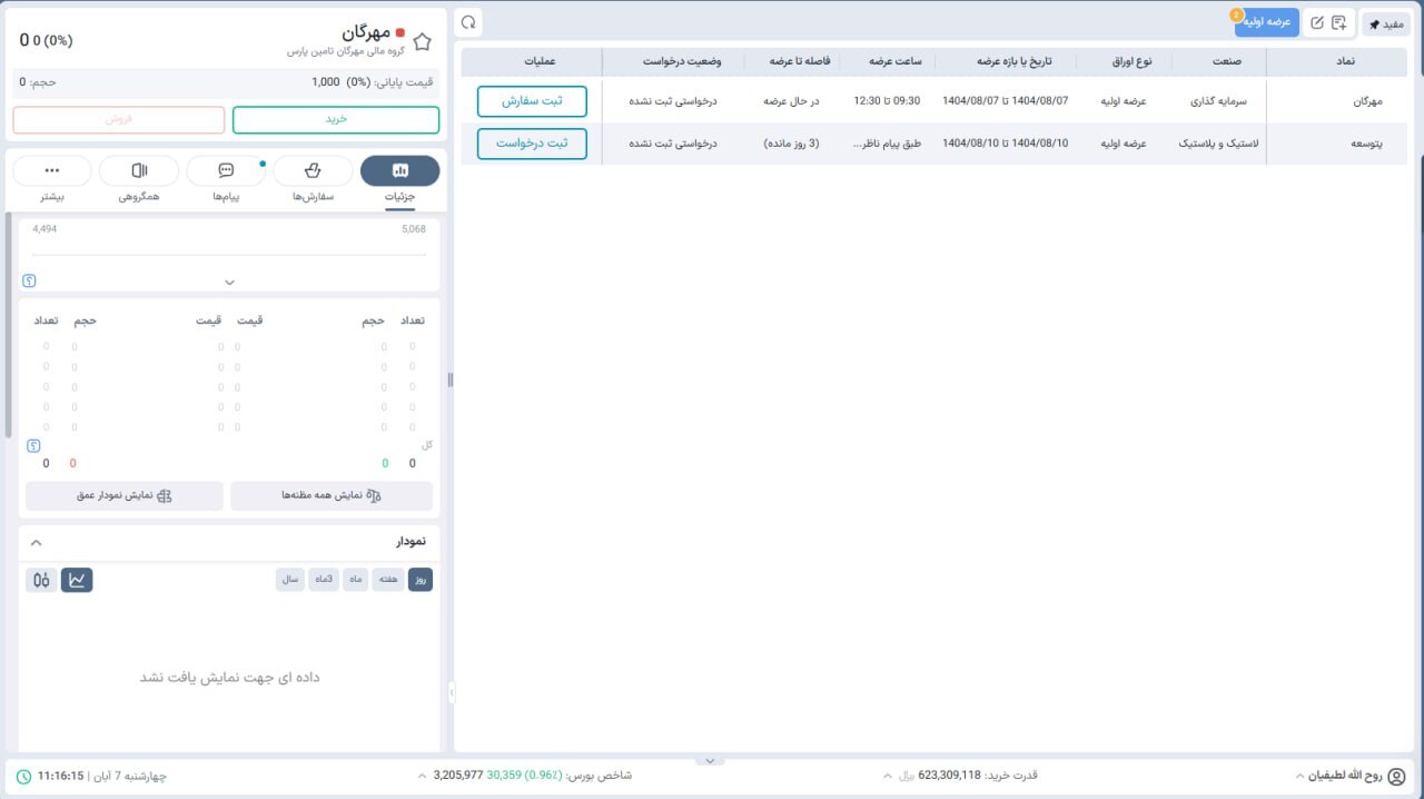 درحال ویرایش/// عرضه اولیه مهرگان در راه بازار سرمایه درحال ویرایش/// عرضه اولیه مهرگان در راه بازار سرمایه