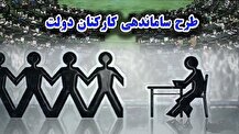 آخرین اخبار طرح ساماندهی نیروهای شرکتی ۱۱ آذر