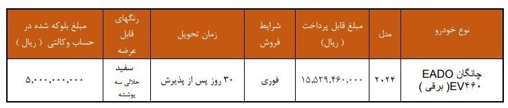 ثبت نام فروش فوری سایپا امروز ۱۲ آذر ۱۴۰۴ + شرایط و سایت ثبت نام خودرو سایپا ثبت نام فروش فوری سایپا امروز ۱۲ آذر ۱۴۰۴ + شرایط و سایت ثبت نام خودرو سایپا